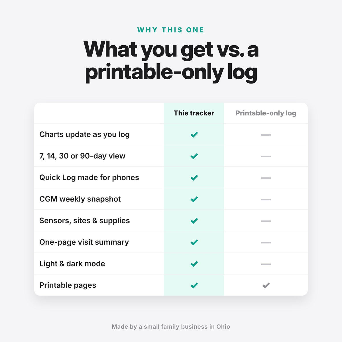 Blood Sugar Tracker (Digital Download) — photo 9