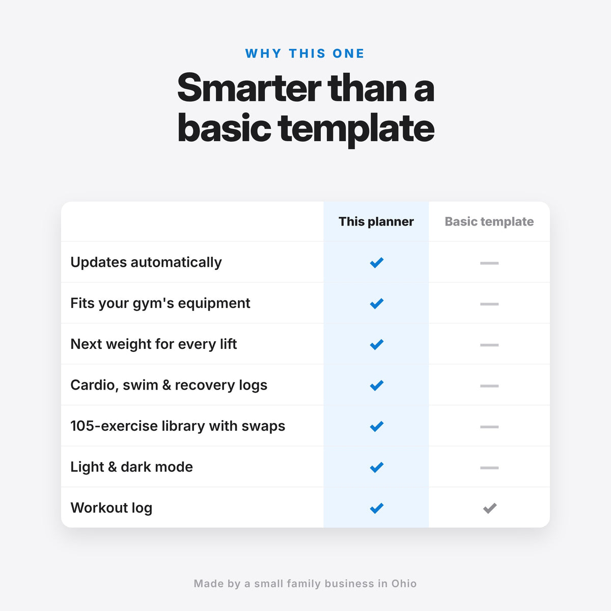 Build-Your-Gym Smart Workout Planner (Digital Download) — photo 10