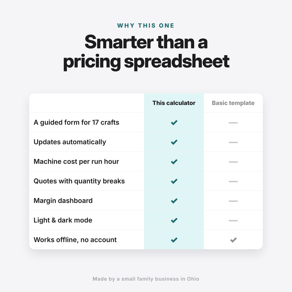Craft Pricing Calculator App (Digital Download) — photo 9