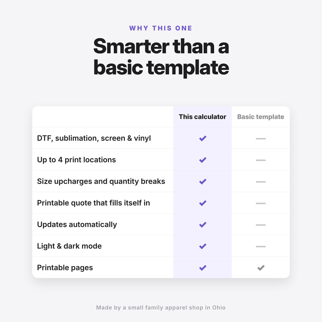 Custom Apparel Pricing Calculator (Digital Download) — photo 9