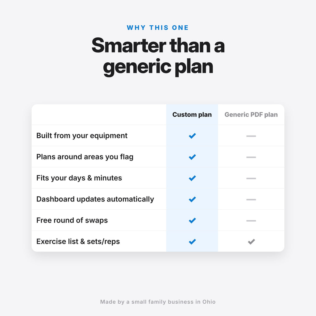 Custom Gym Plan, Made for You (Digital Download) — photo 9