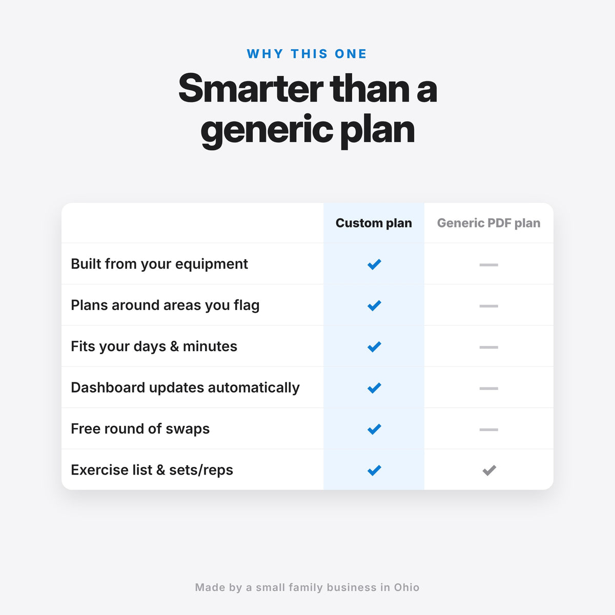 Custom Gym Plan, Made for You (Digital Download) — photo 9