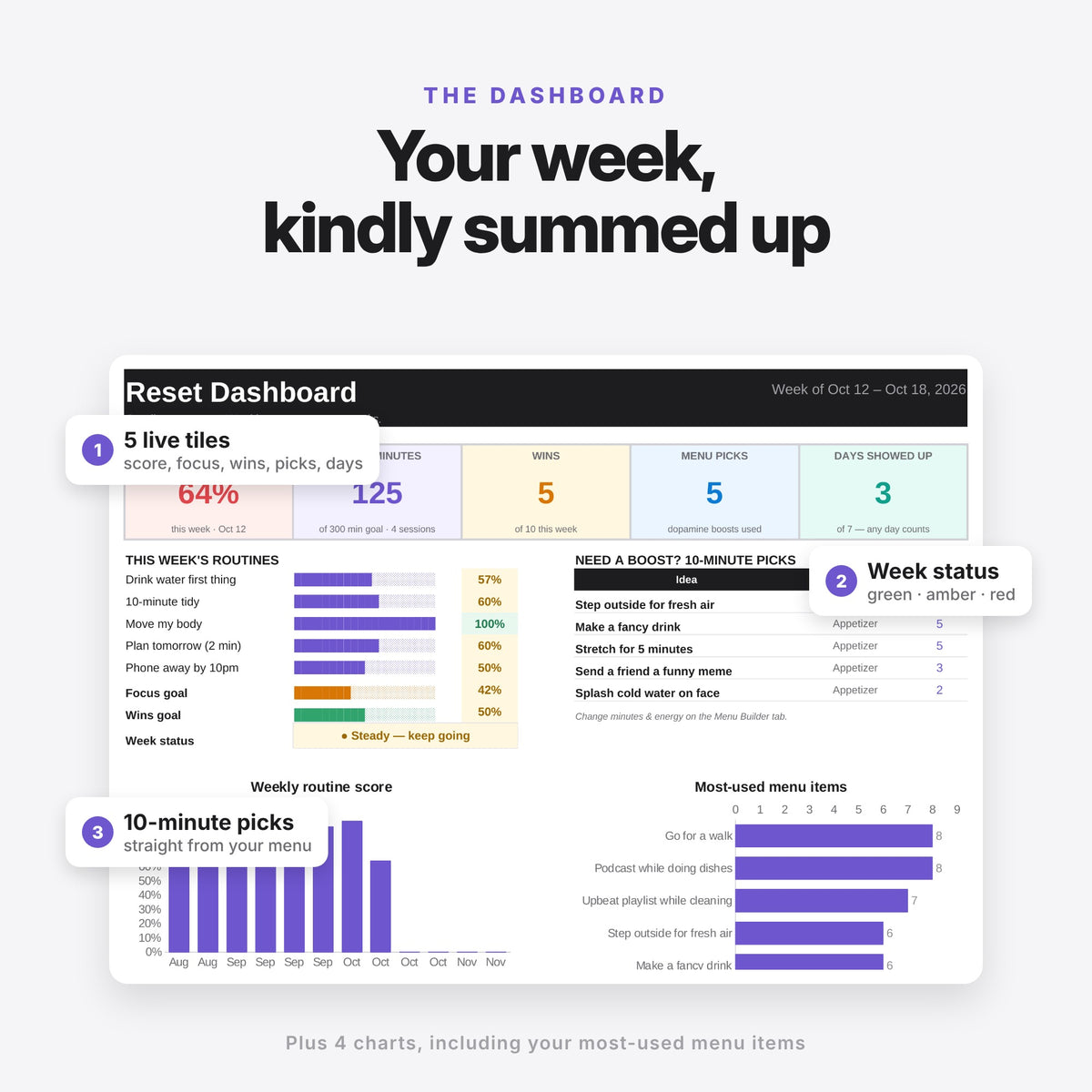 Dopamine Menu & Reset Kit (Digital Download) — photo 3