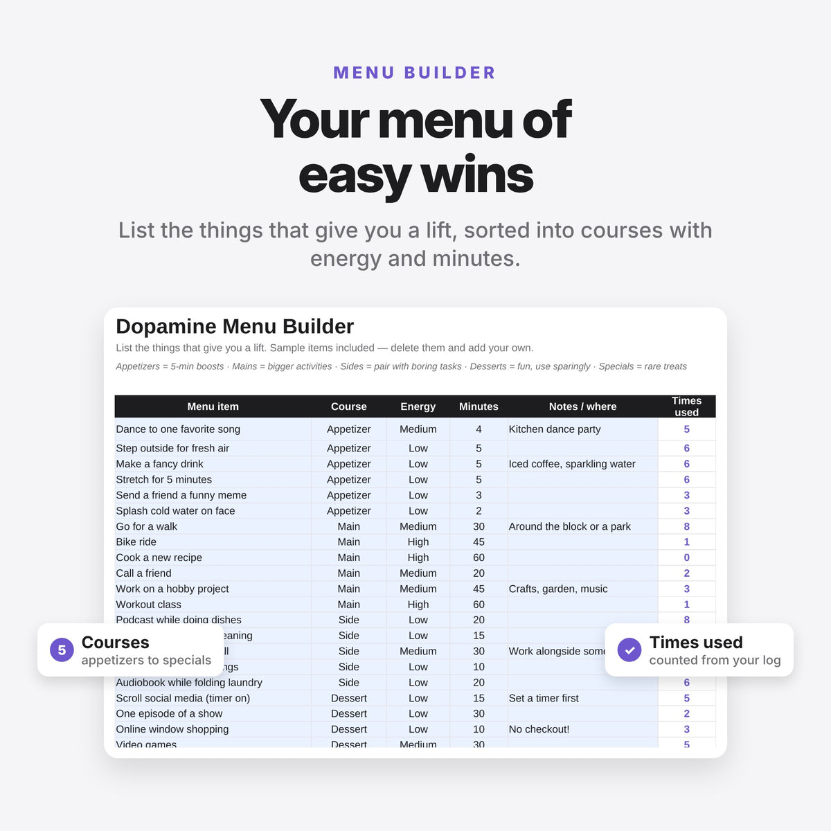 Dopamine Menu & Reset Kit (Digital Download) — photo 4