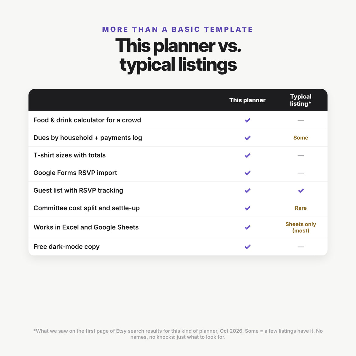 Family Reunion Planner Spreadsheet (Digital Download) — photo 9