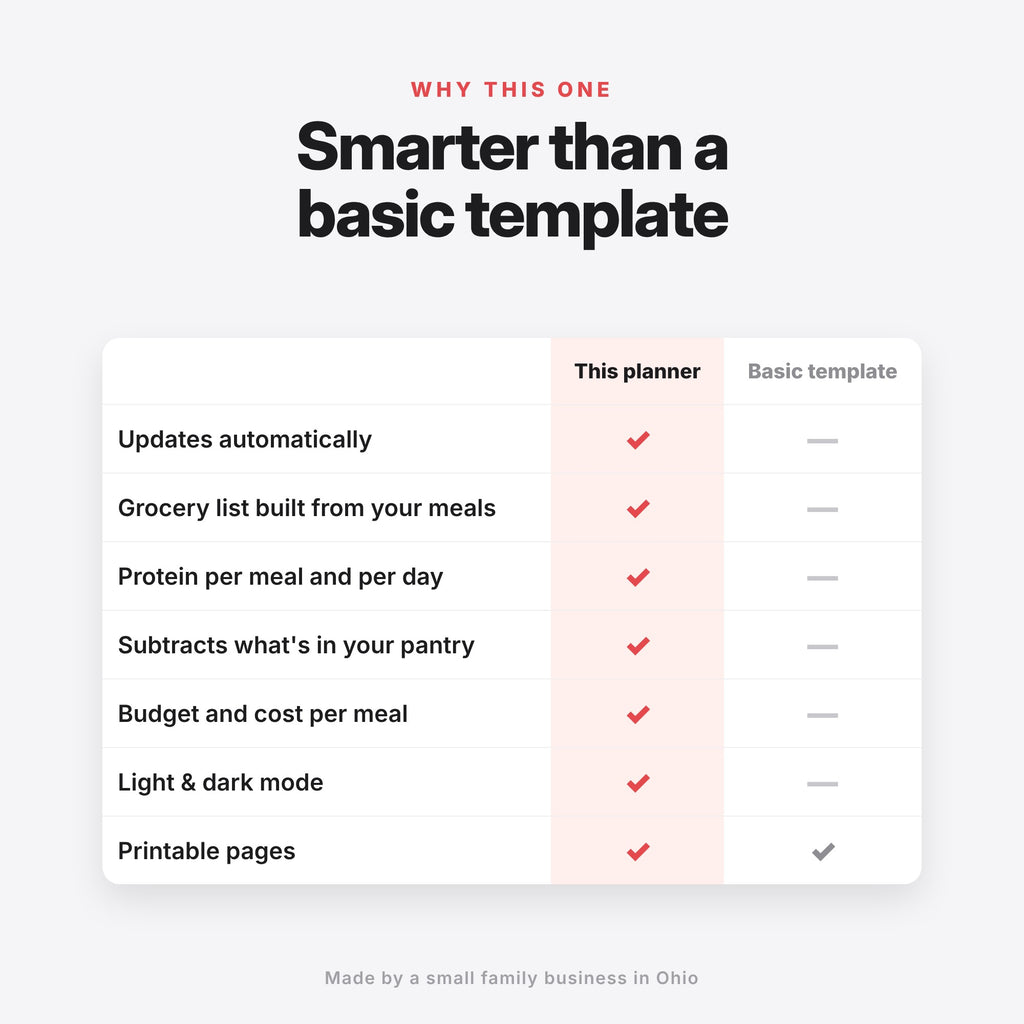 High-Protein Meal Planner (Digital Download) — photo 10
