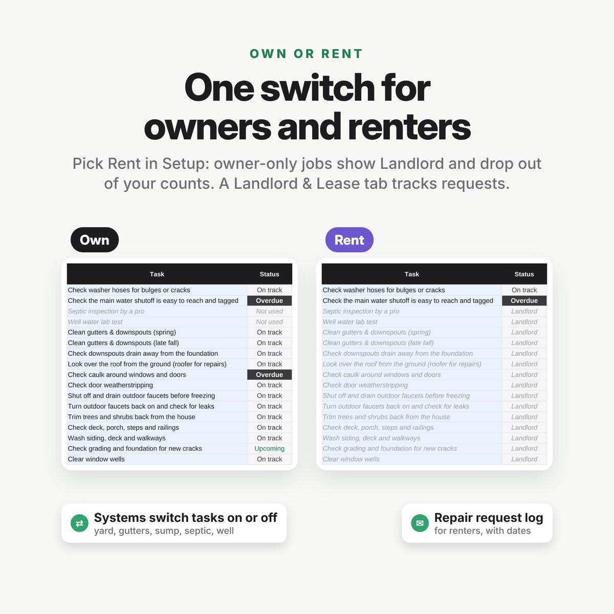 Home Maintenance Planner Spreadsheet (Digital Download) — photo 9