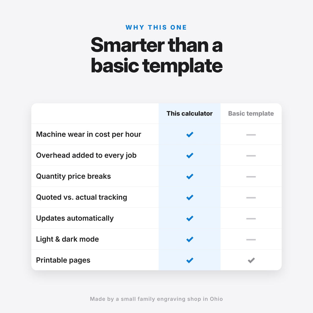 Laser & UV Engraving Job Cost and Quote Calculator (Digital Download) — photo 9