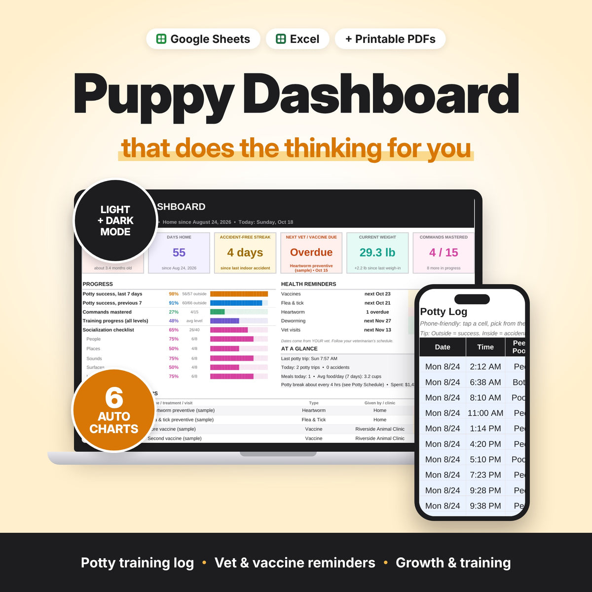 New Puppy Dashboard (Digital Download) — photo 1