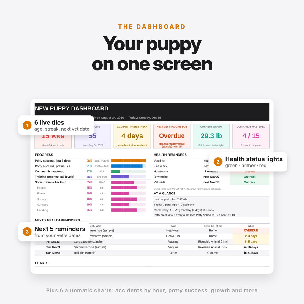 New Puppy Dashboard (Digital Download) — photo 3