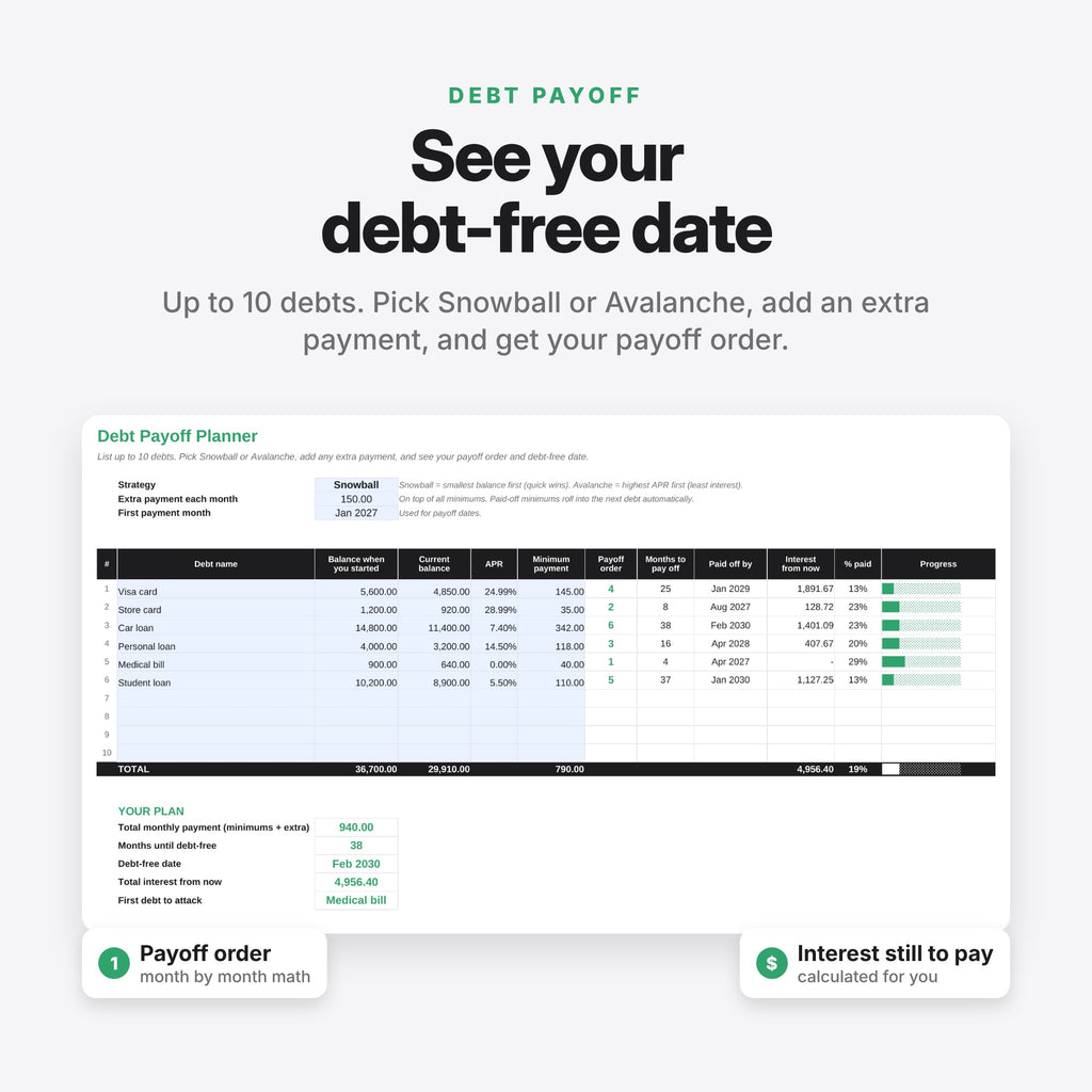 Paycheck Budget, Debt Payoff & Savings Bundle (Digital Download) — photo 5