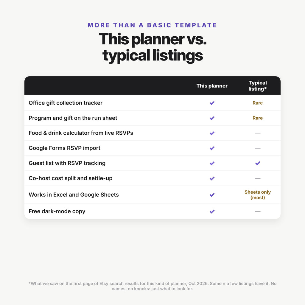 Retirement Party Planner Spreadsheet (Digital Download) — photo 9
