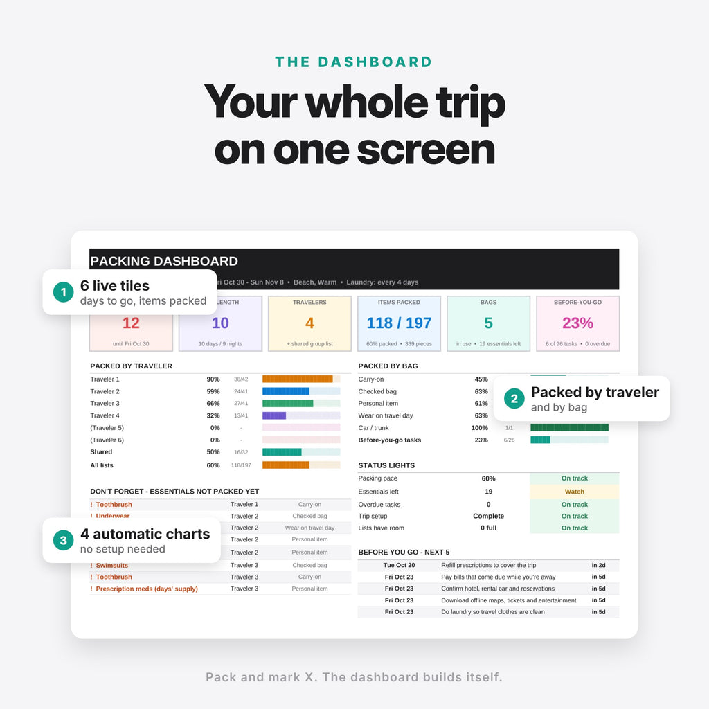 Smart Packing Planner (Digital Download) — photo 3