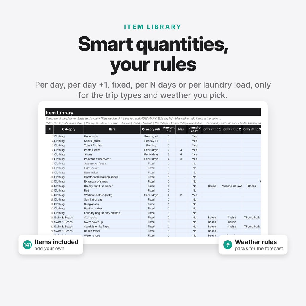 Smart Packing Planner (Digital Download) — photo 6