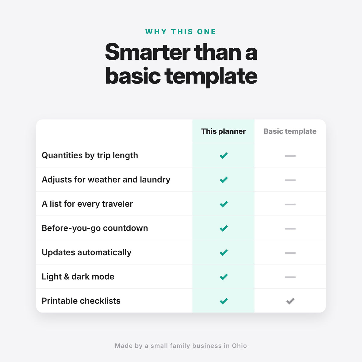 Smart Packing Planner (Digital Download) — photo 9